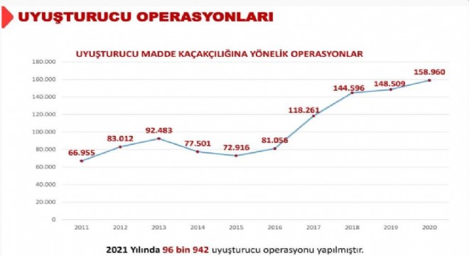 Soylu uyuşturucu operasyonu verilerini açıkladı