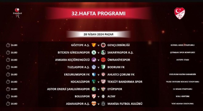 Trendyol 1. Lig'de 32. haftanın programı açıklandı