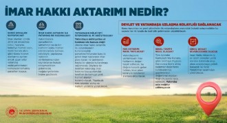 Bakanlıktan İmar Hakkı Aktarımı açıklaması